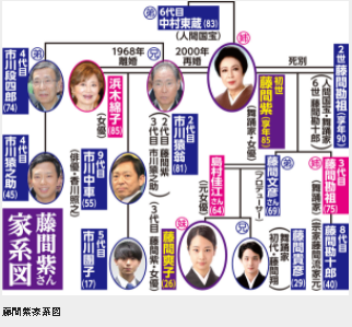藤間爽子の家族 家系図 がズゴすぎる 叔父は香川照之で不仲の噂も 細長いアンテナ